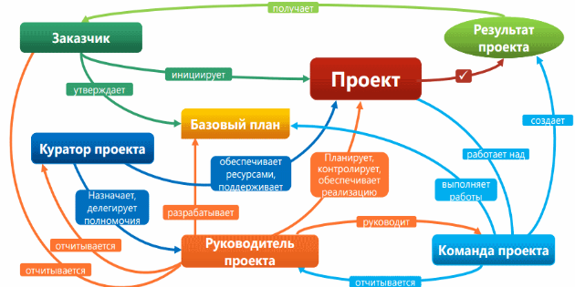 Образовательный проект примеры проектов